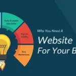 Why do we need website?